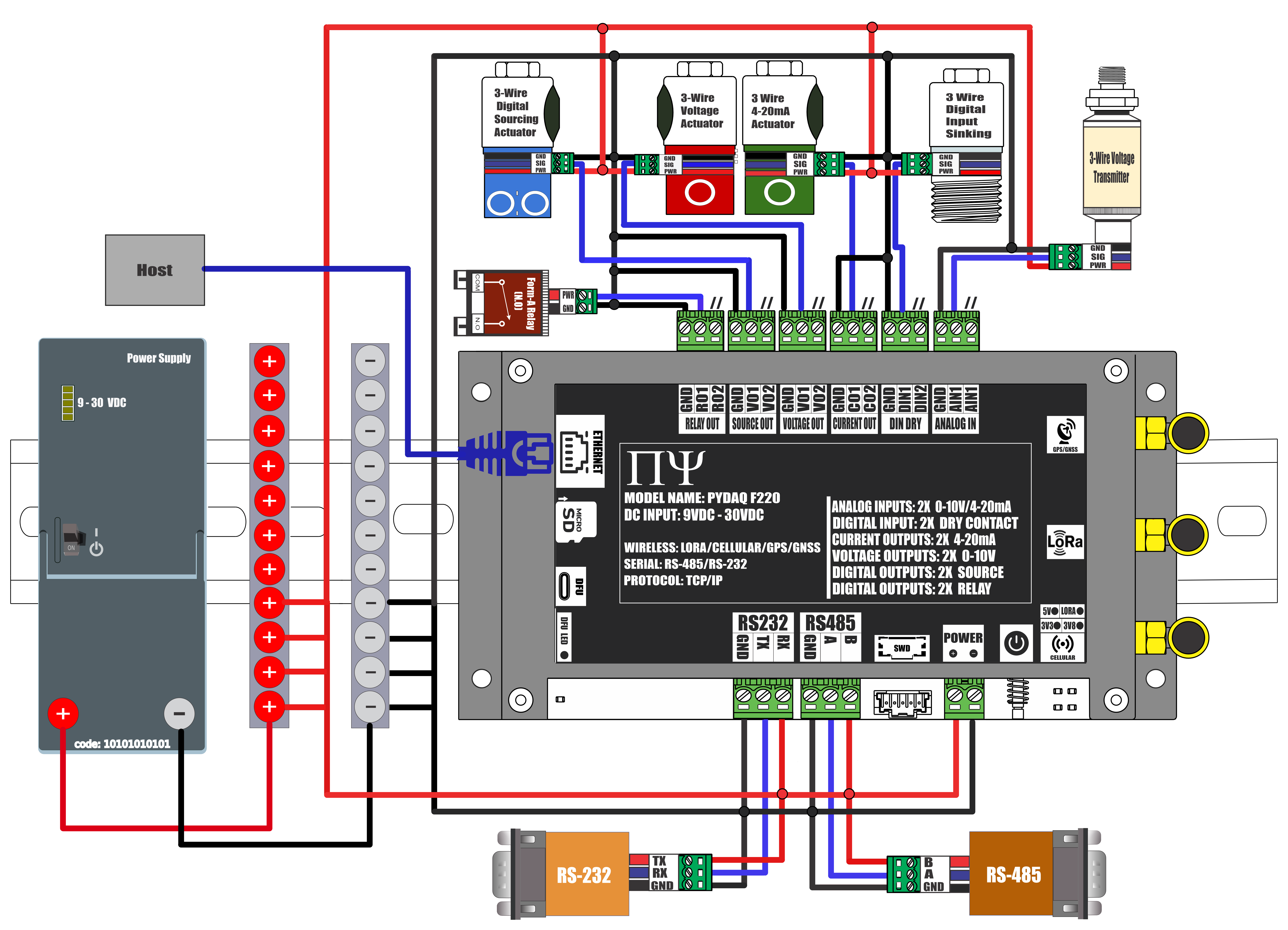 PYDAQ F220 WIRING